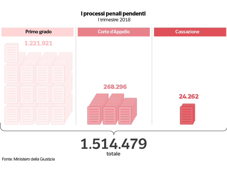 Processi1 copy