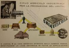 Ciclo della lana artificiale