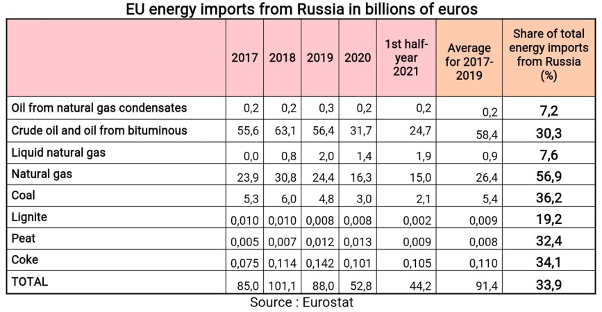 crisi energetica