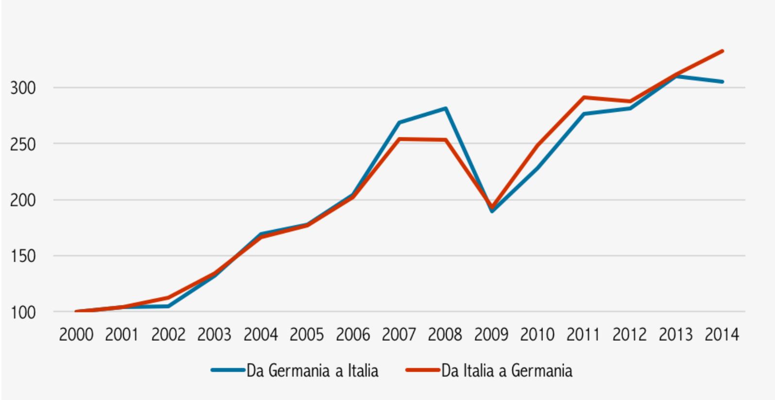 italia germania